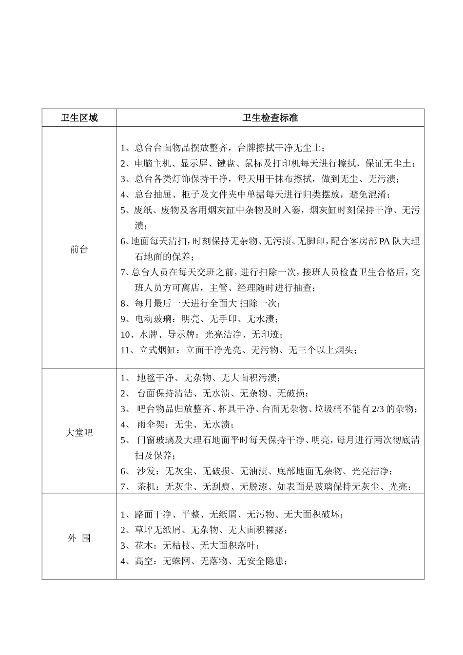大酒店各部门周卫生检查标准_第2页