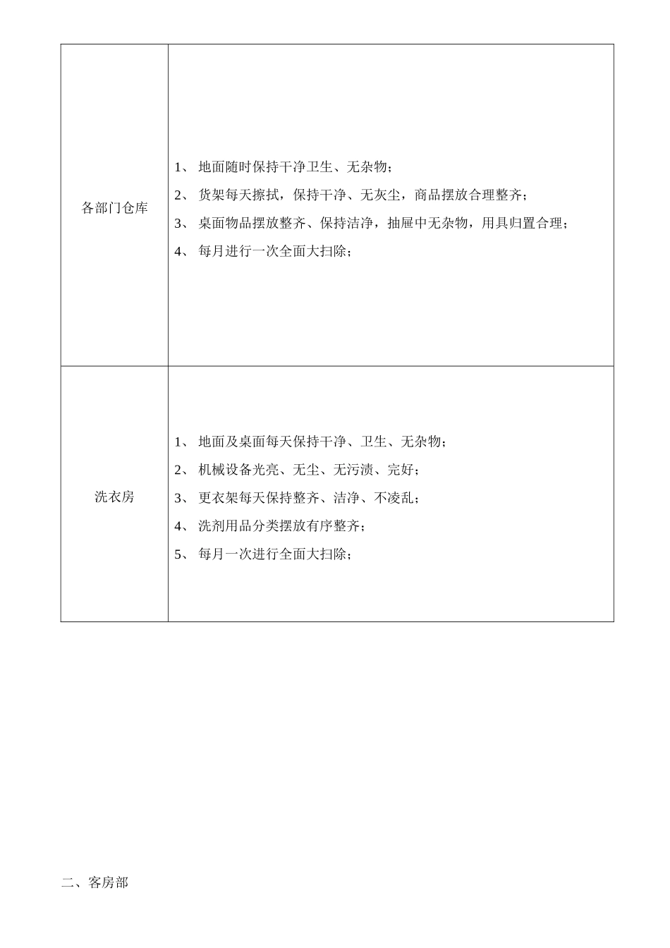 大酒店各部门周卫生检查标准_第3页