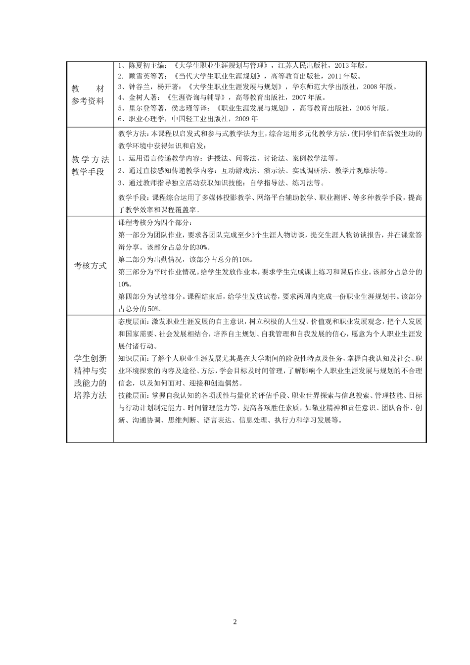 大学生职业生涯规划教案--第八讲生涯规划管理_第2页