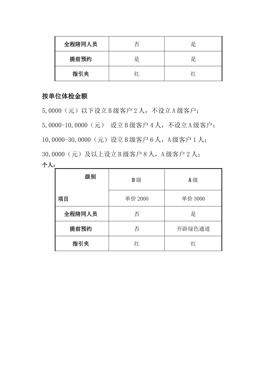 大客户接待流程及标准_第3页