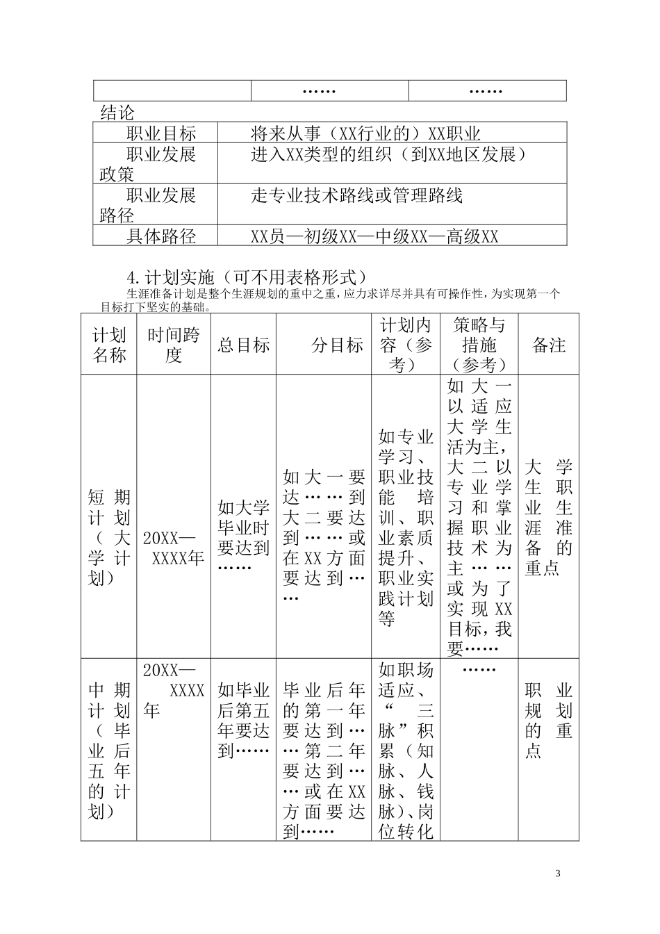 大学生职业生涯规划模板_第3页