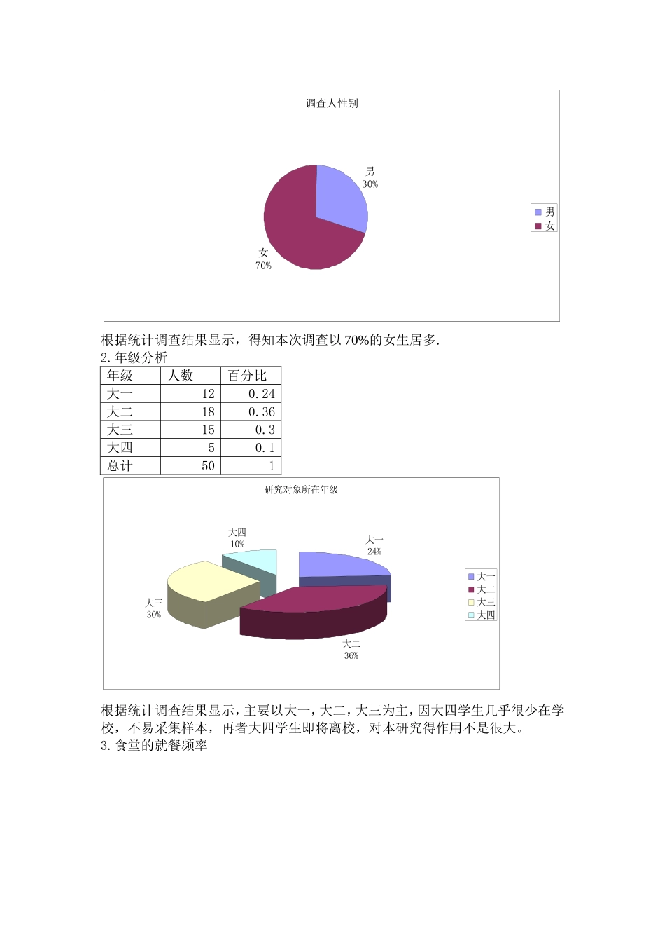 大学生对食堂满意度的调查报告_第2页