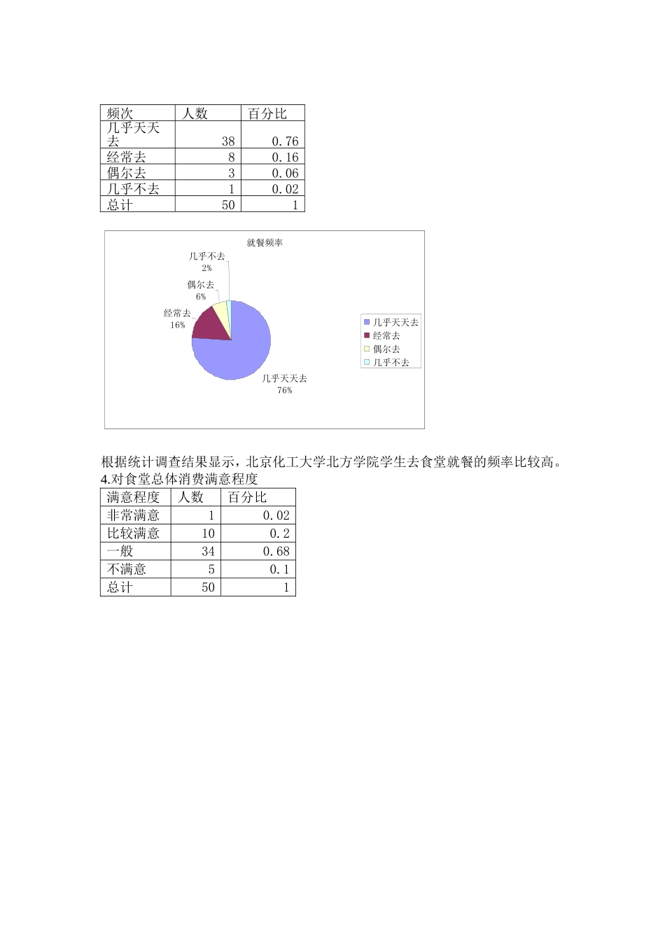 大学生对食堂满意度的调查报告_第3页