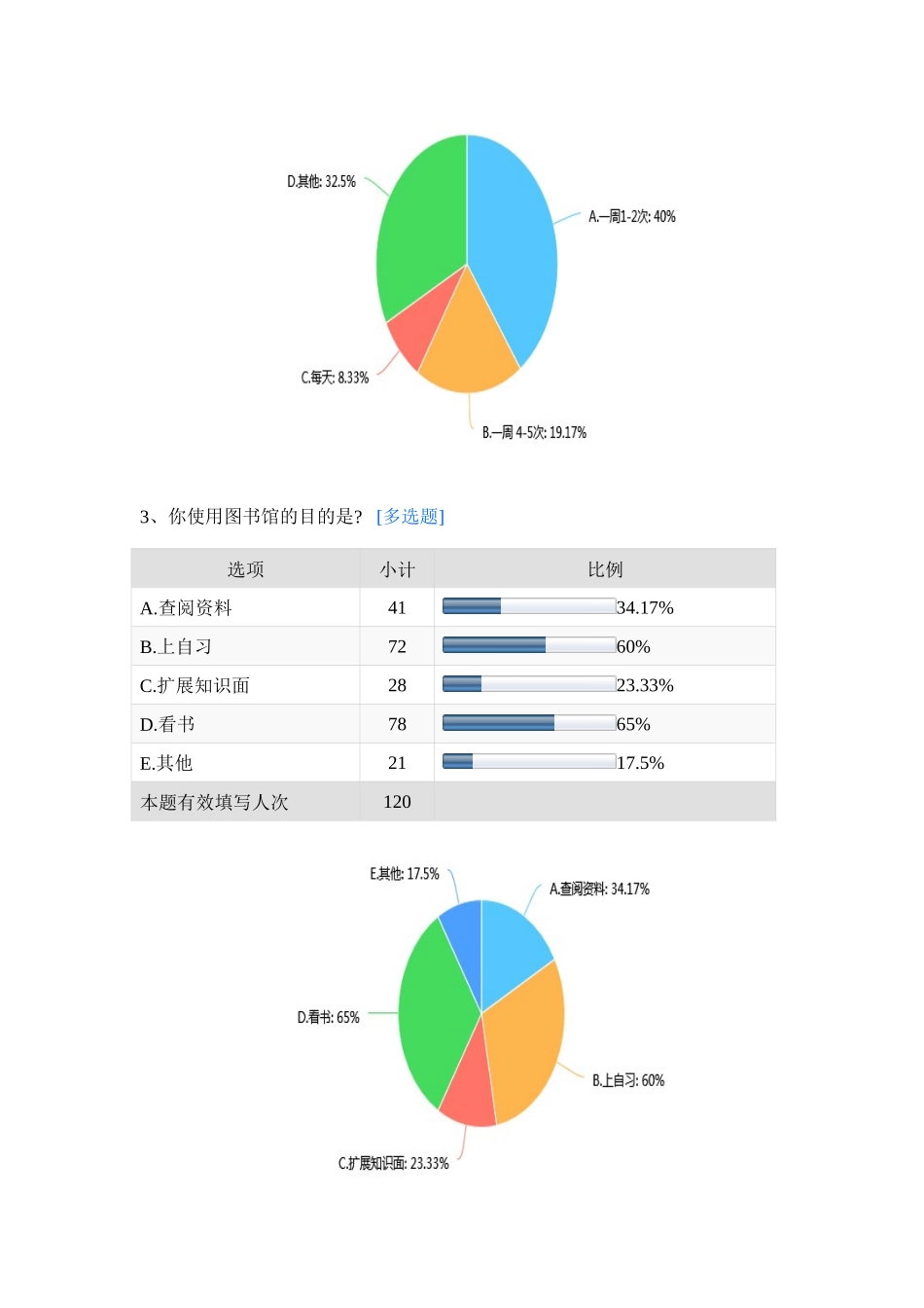 大学生对图书馆的满意度调查问卷-默认报告_第2页
