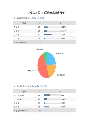 大学生对图书馆的满意度调查问卷-默认报告