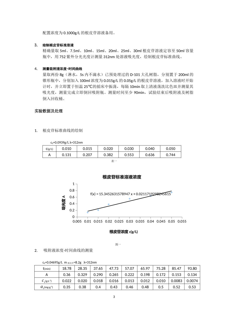 大孔树脂吸附动力学2_第3页