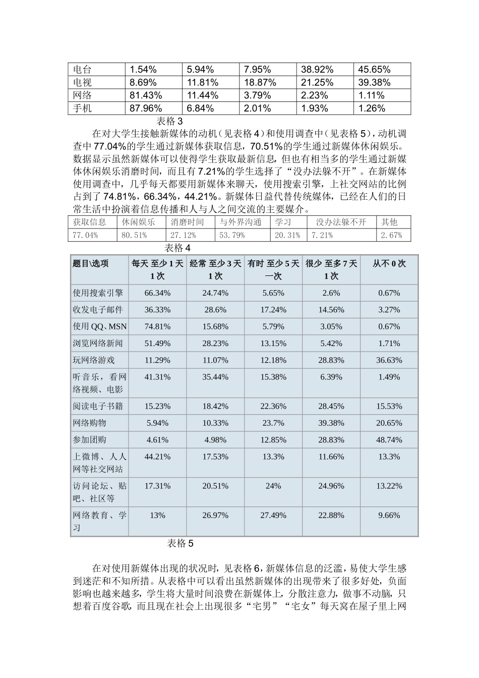 大学生对新媒体使用状况调查报告_第3页