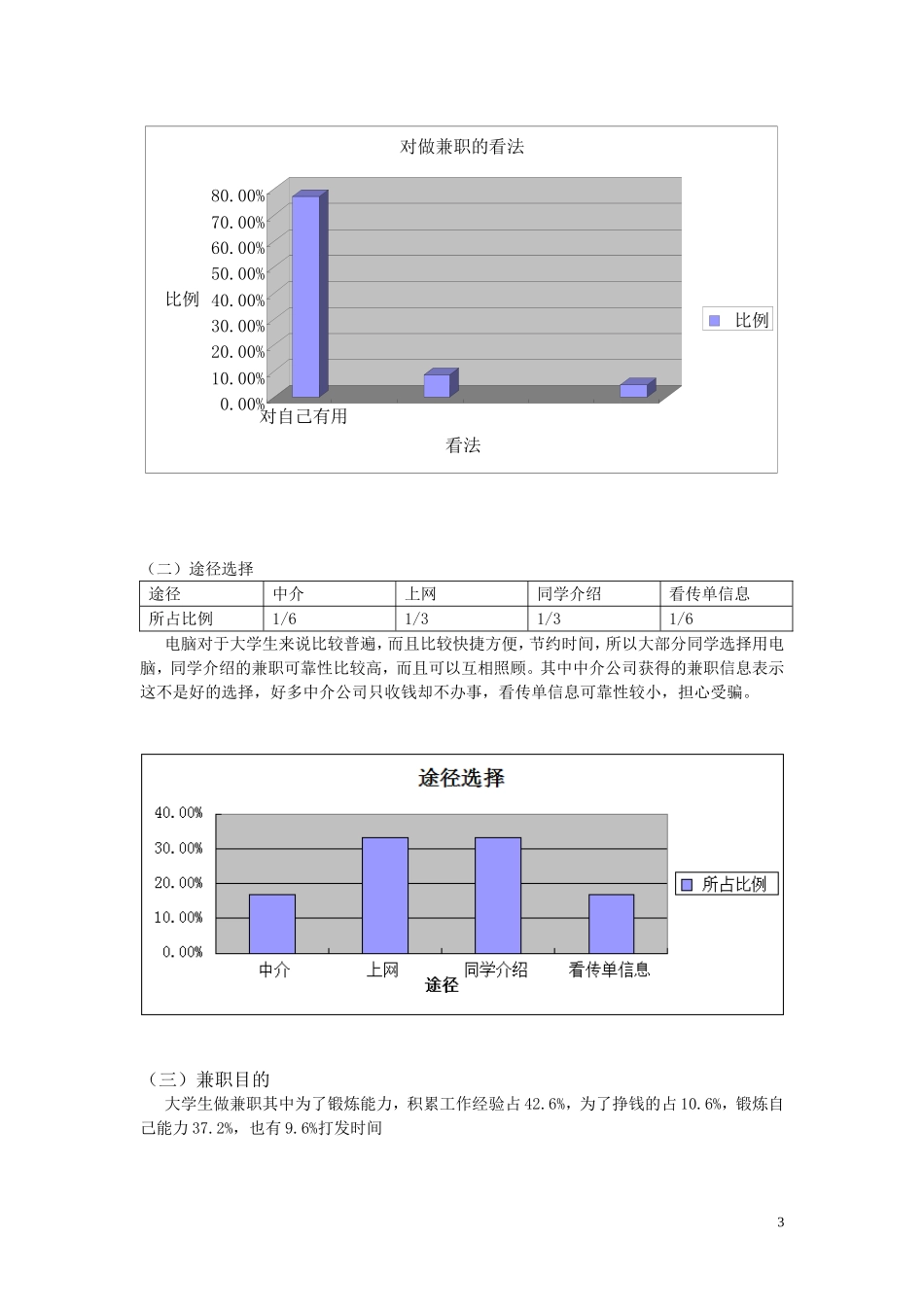 大学生对做兼职的看法的调查报告_第3页