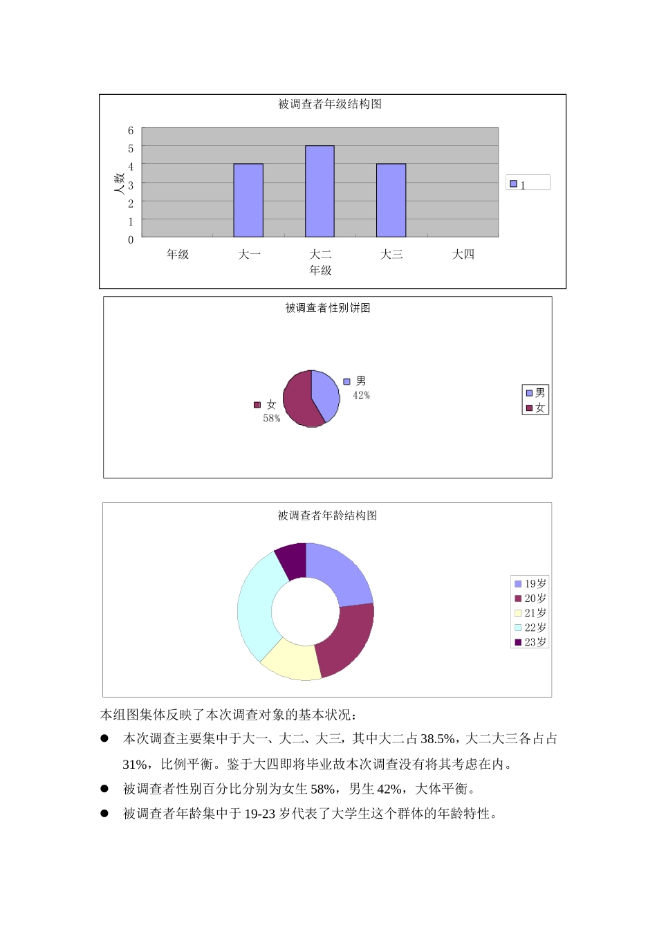 大学生二手电脑需求意向调查报告_第2页