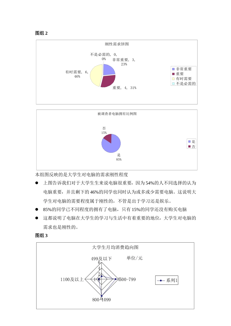 大学生二手电脑需求意向调查报告_第3页