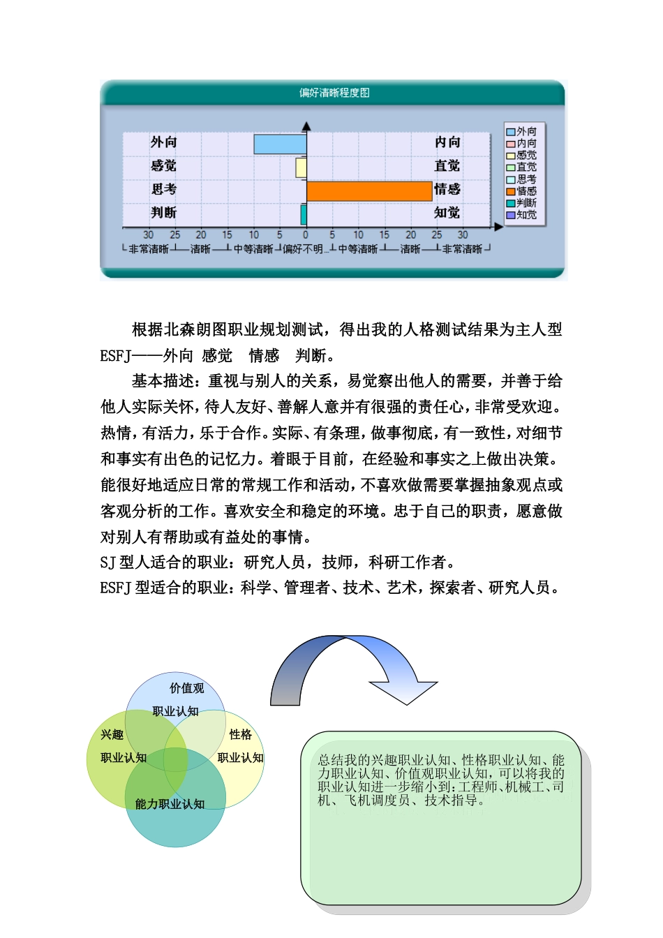 大学生职业生涯规划书范文-11_第3页