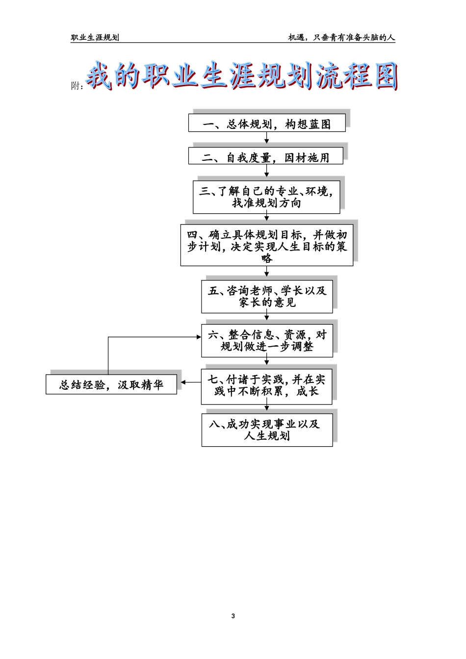 大学生职业生涯规划书范文范本_第3页