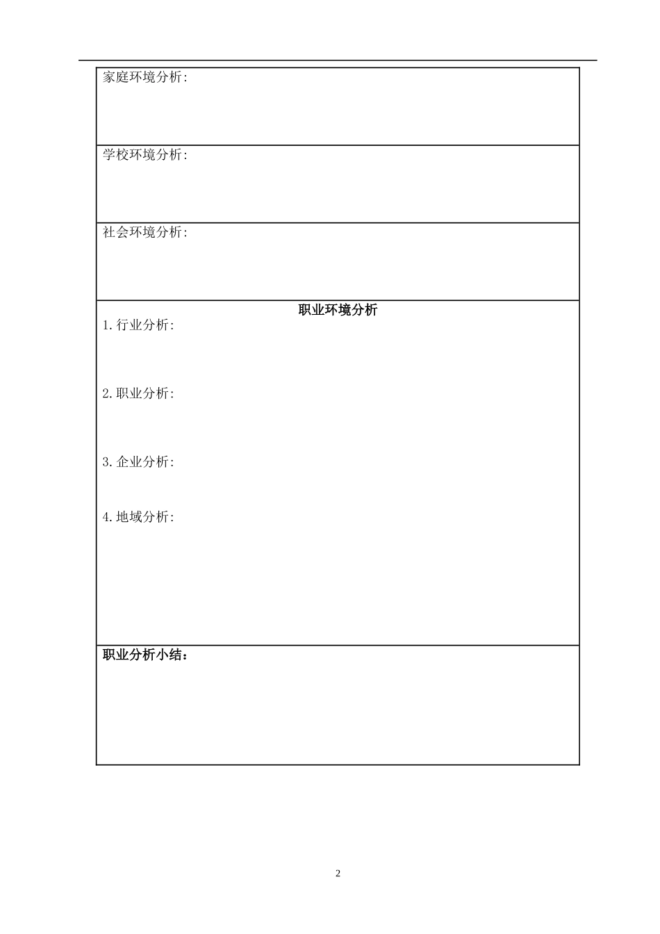 大学生职业生涯规划书格式及范文_第3页
