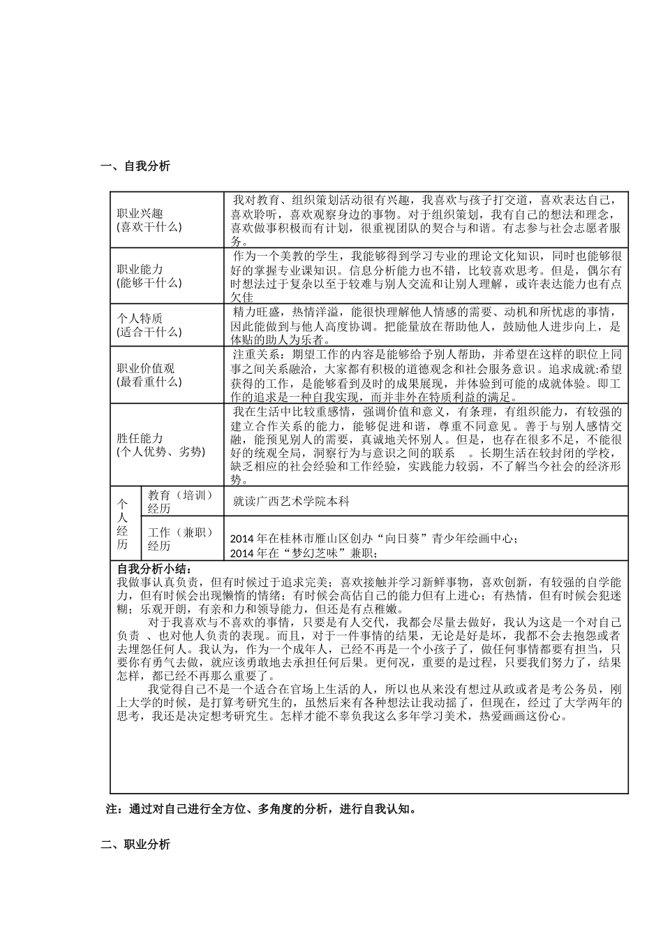 大学生职业生涯规划书模版表格_第2页