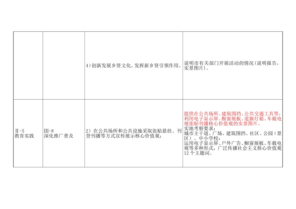 大块、社区、村台帐要求_第2页