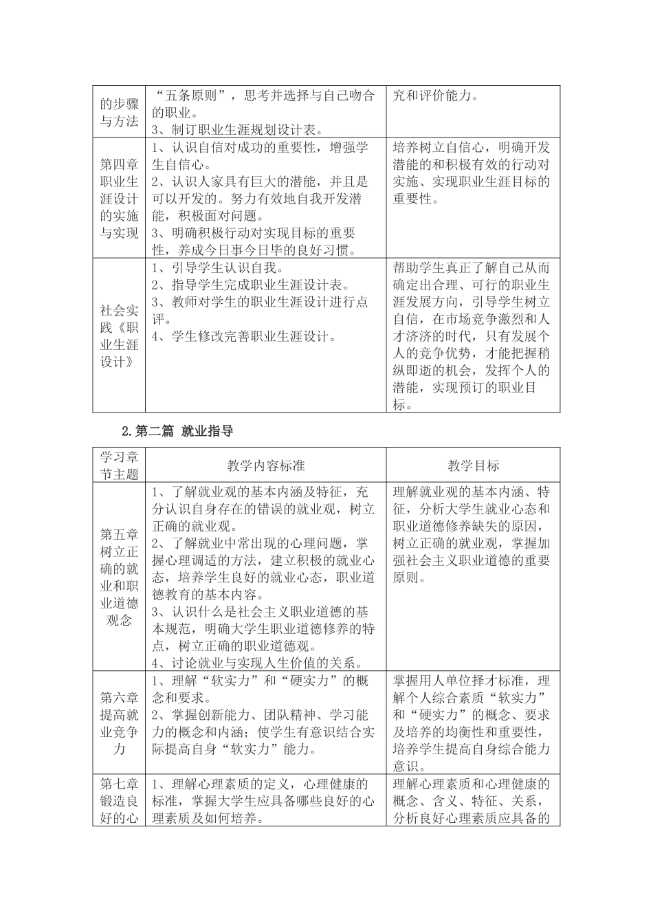 大学生职业生涯规划与就业指导课程标准_第3页