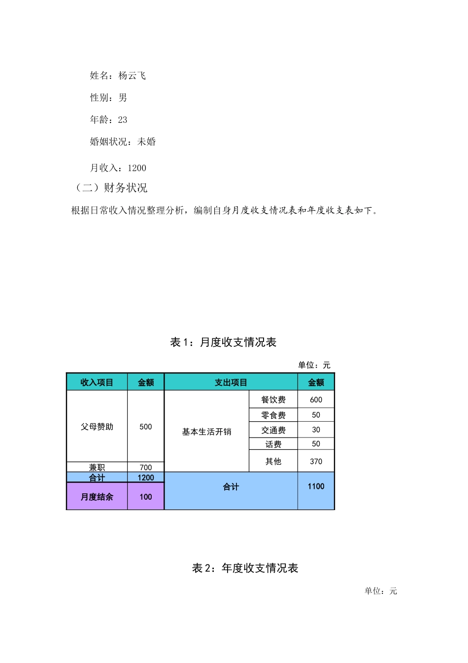 大学生个人理财规划书_第3页