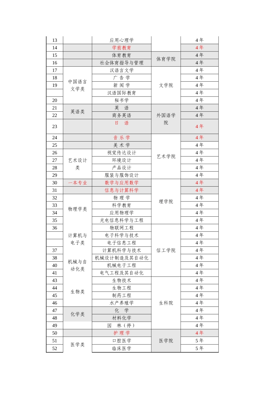 大类招生实施方案-11.12_第3页