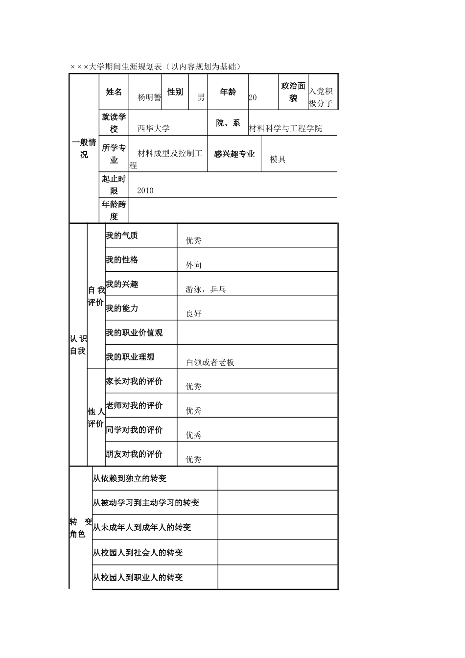 大学生职业生涯与发展规划表[1].ppt.Convertor_第1页