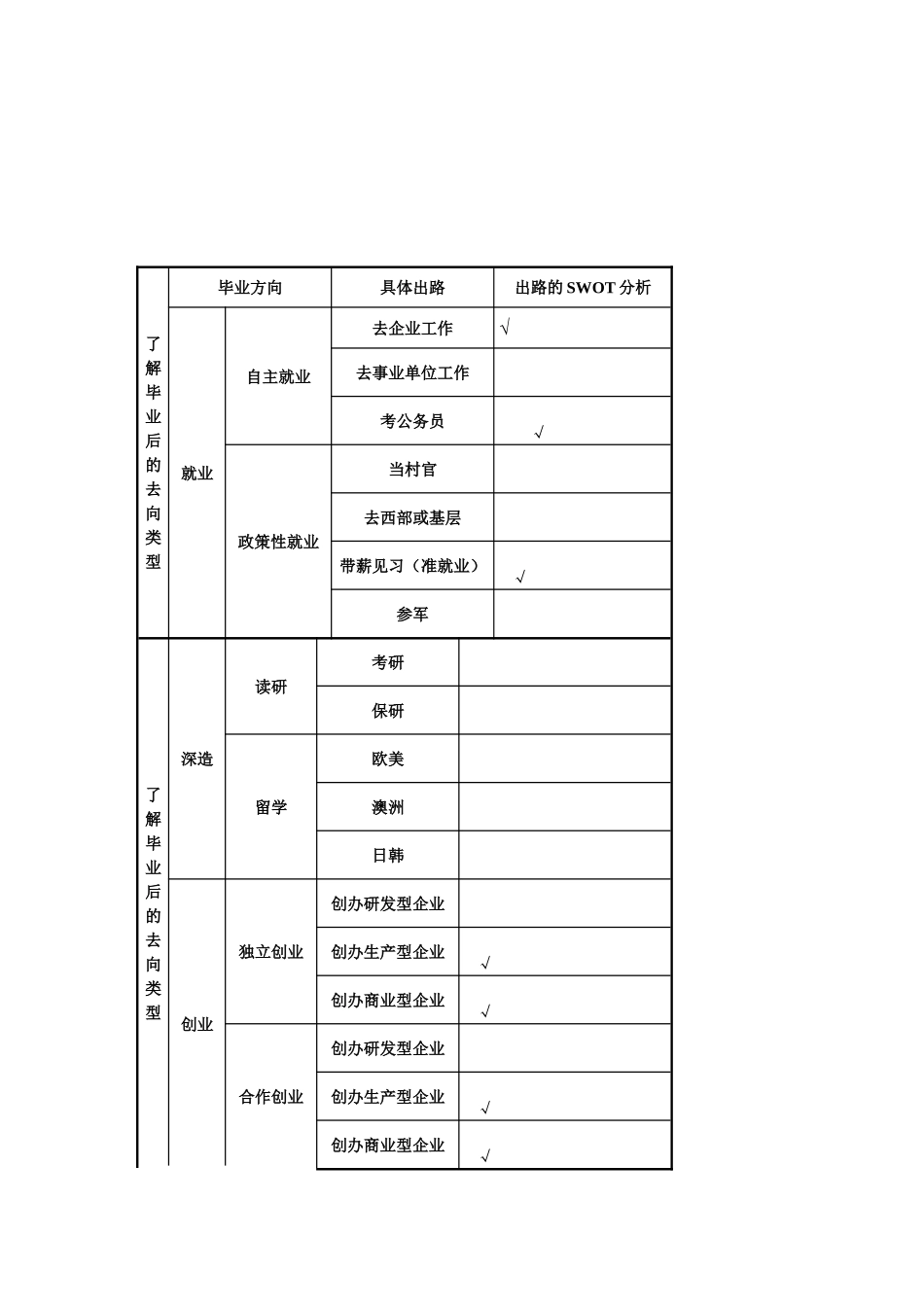 大学生职业生涯与发展规划表[1].ppt.Convertor_第2页