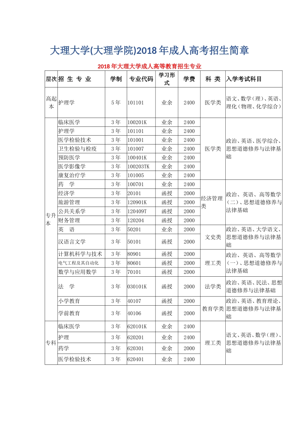 大理大学(大理学院)2018年成人高考招生简章【发布】_第1页