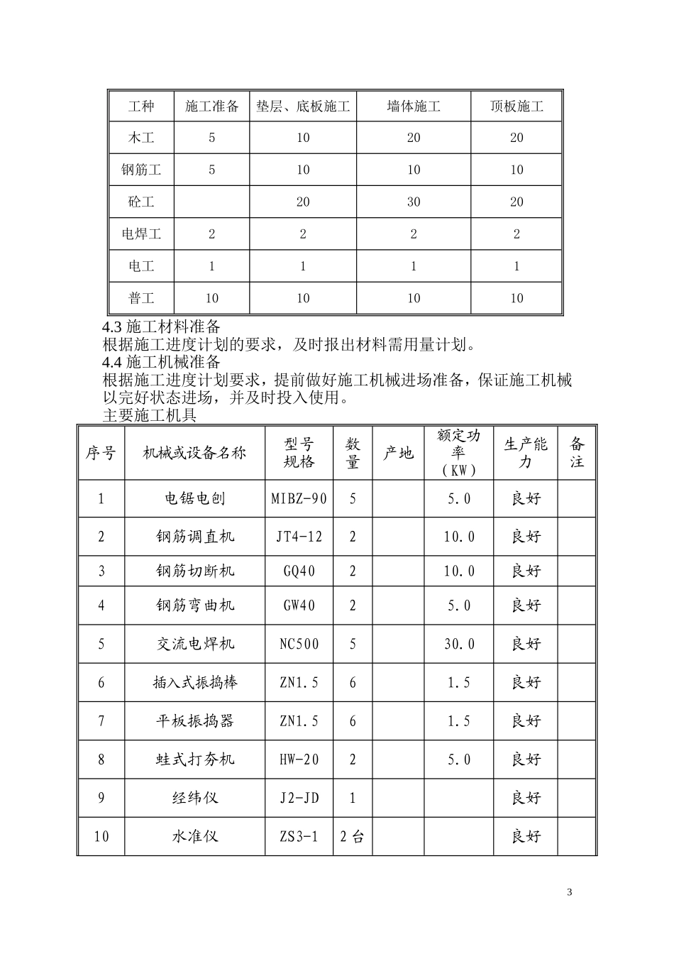 大理高速桥梁径流收集池施工方案_第3页