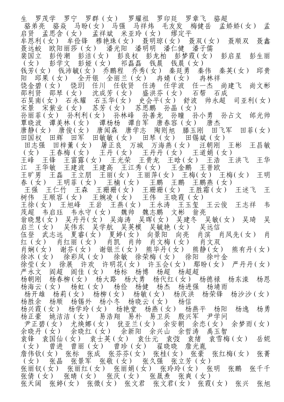 大学生志愿服务西部计划贵州省(690人)2010年新上岗志愿者名单_第2页