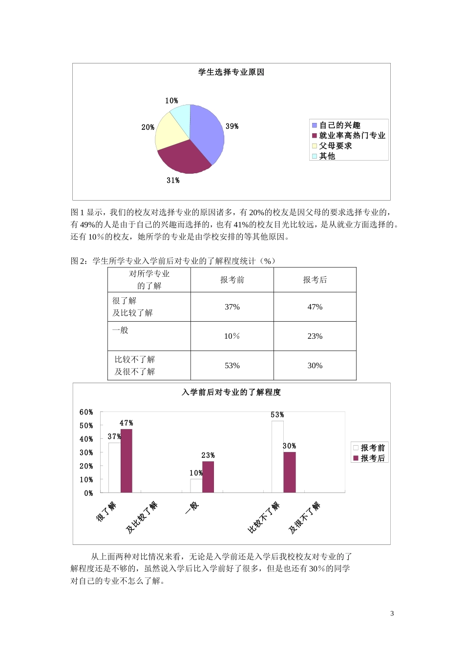 大学生专业满意度的调查报告.doc_第3页