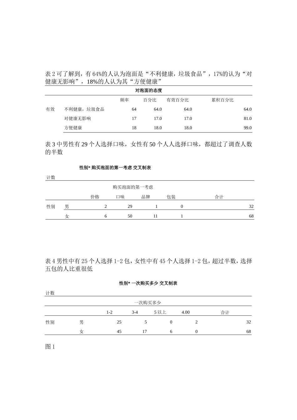 大学生购买泡面选择与消费情况调查报告_第2页