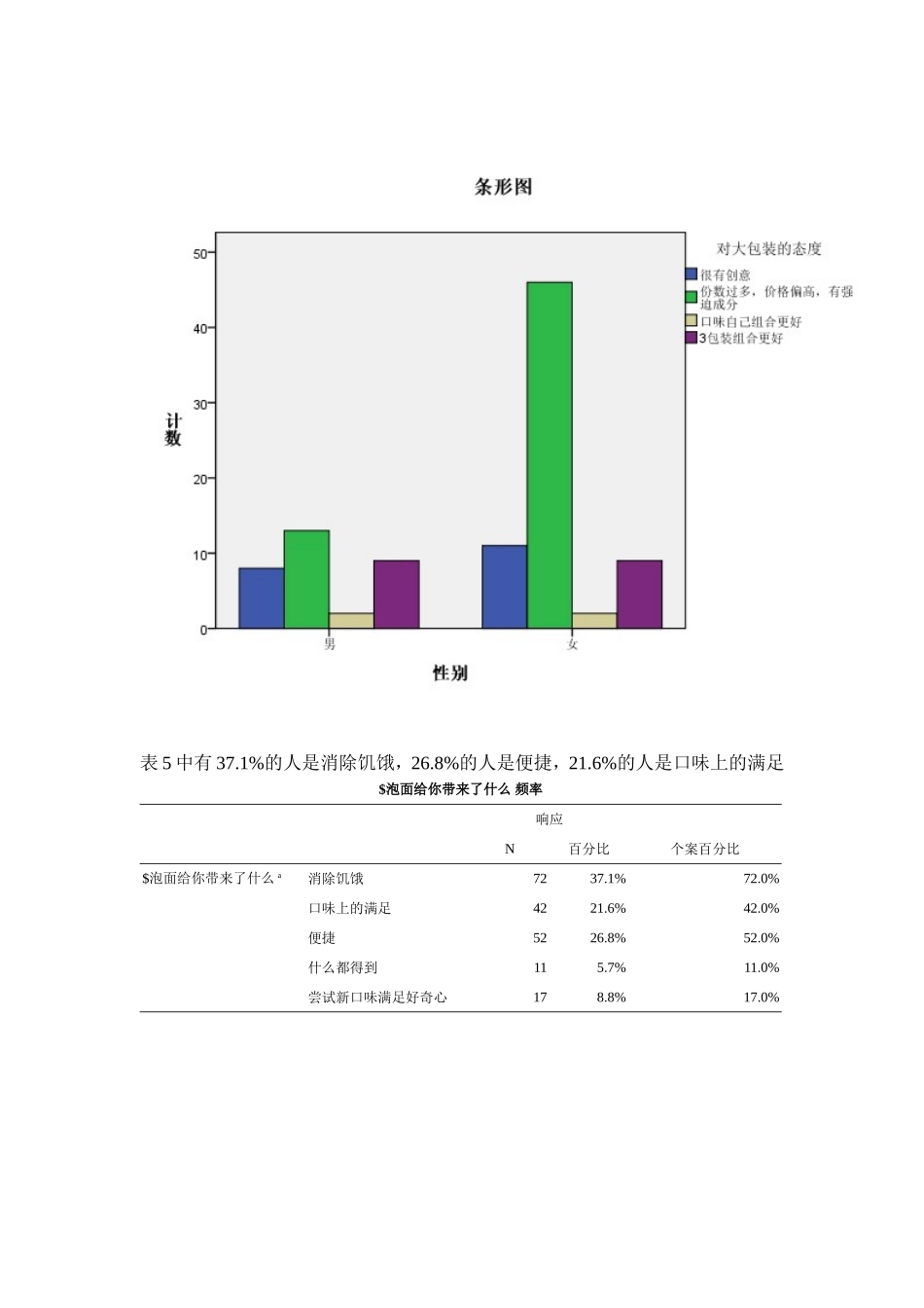 大学生购买泡面选择与消费情况调查报告_第3页