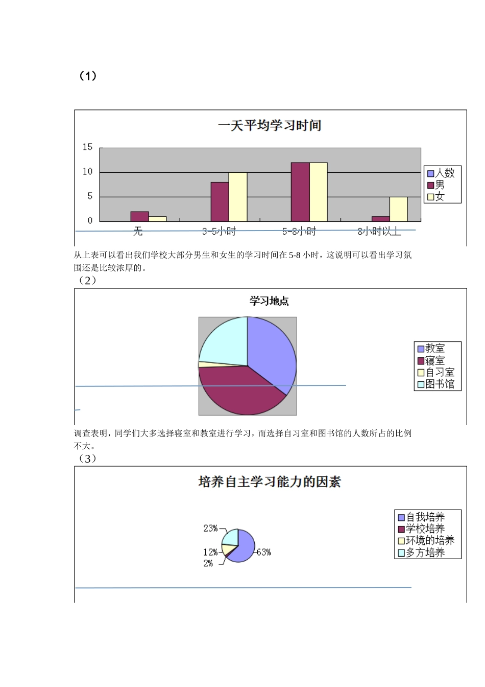 大学生自主学习状况分析_第3页