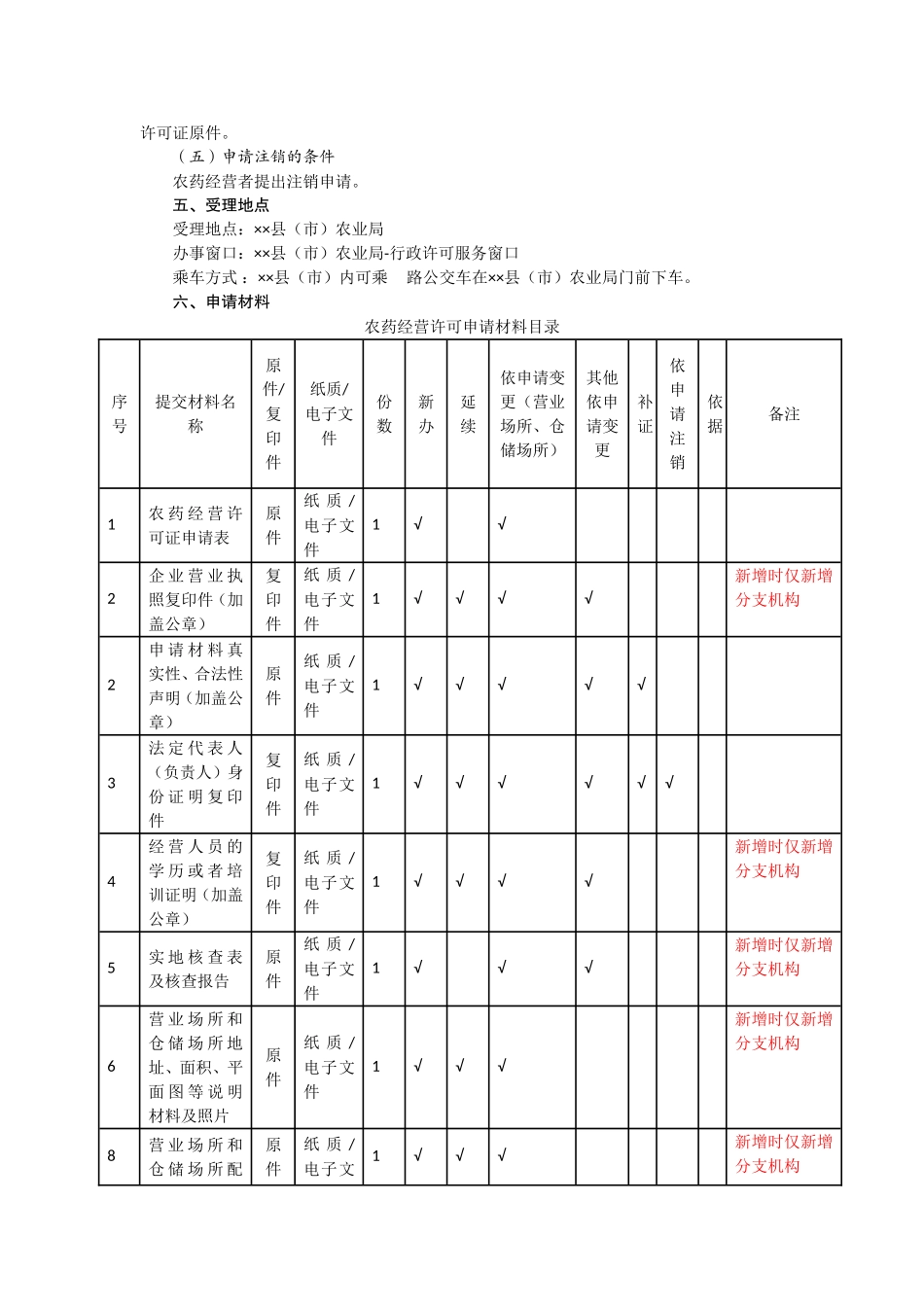 大理州《农药经营许可办事指南》模板_第2页