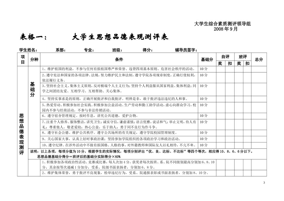 大学生综合素质学年度测评表_第3页