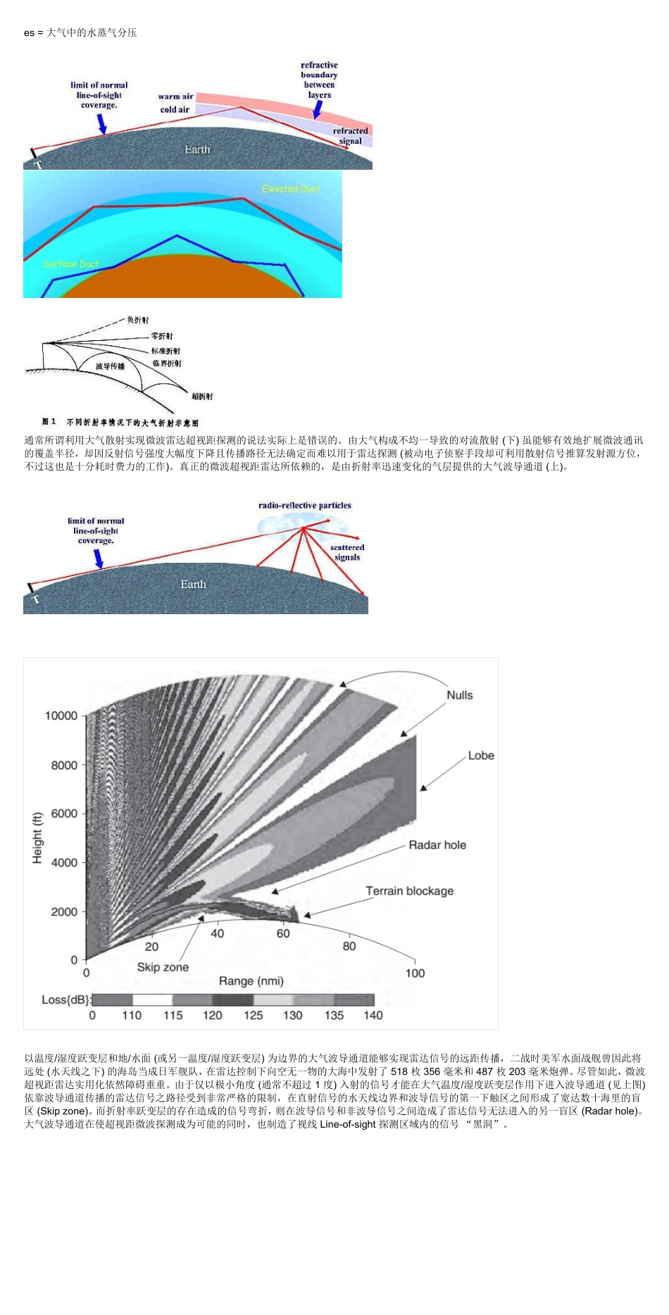 大气波导与微波超视距雷达_第3页