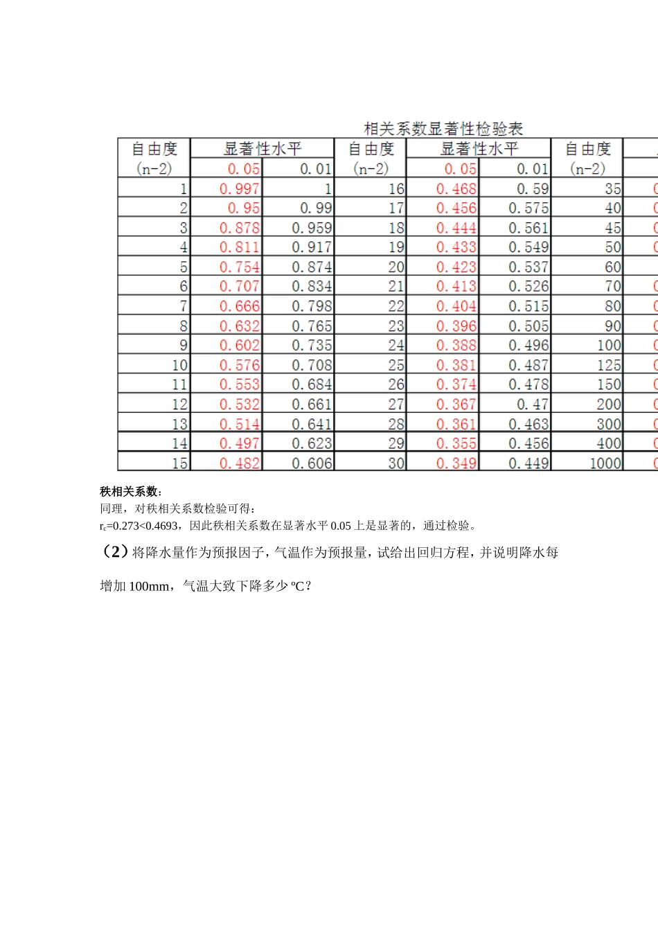 大气统计作业_第3页