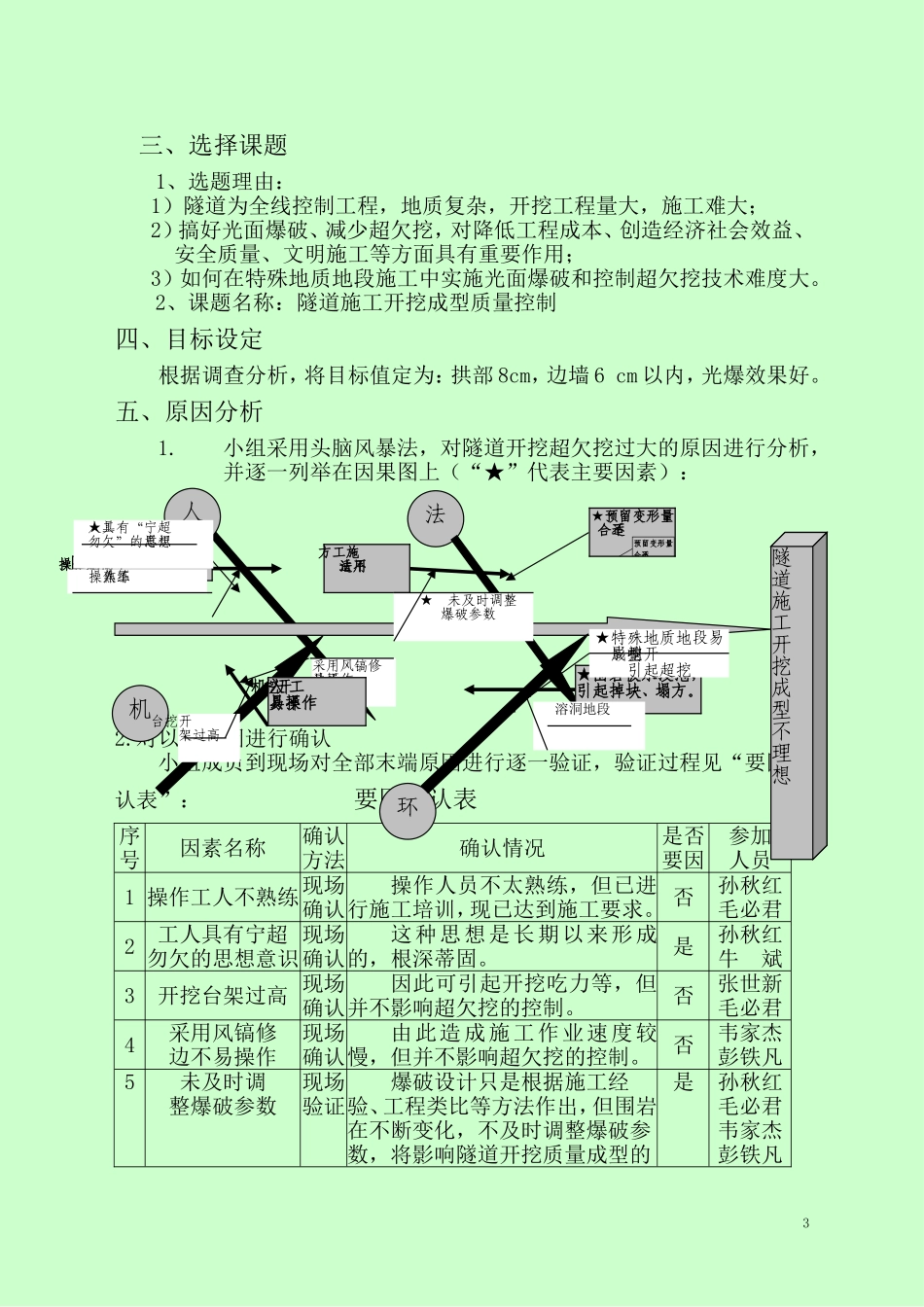 大丽铁路隧道开挖成型质量控制_第3页