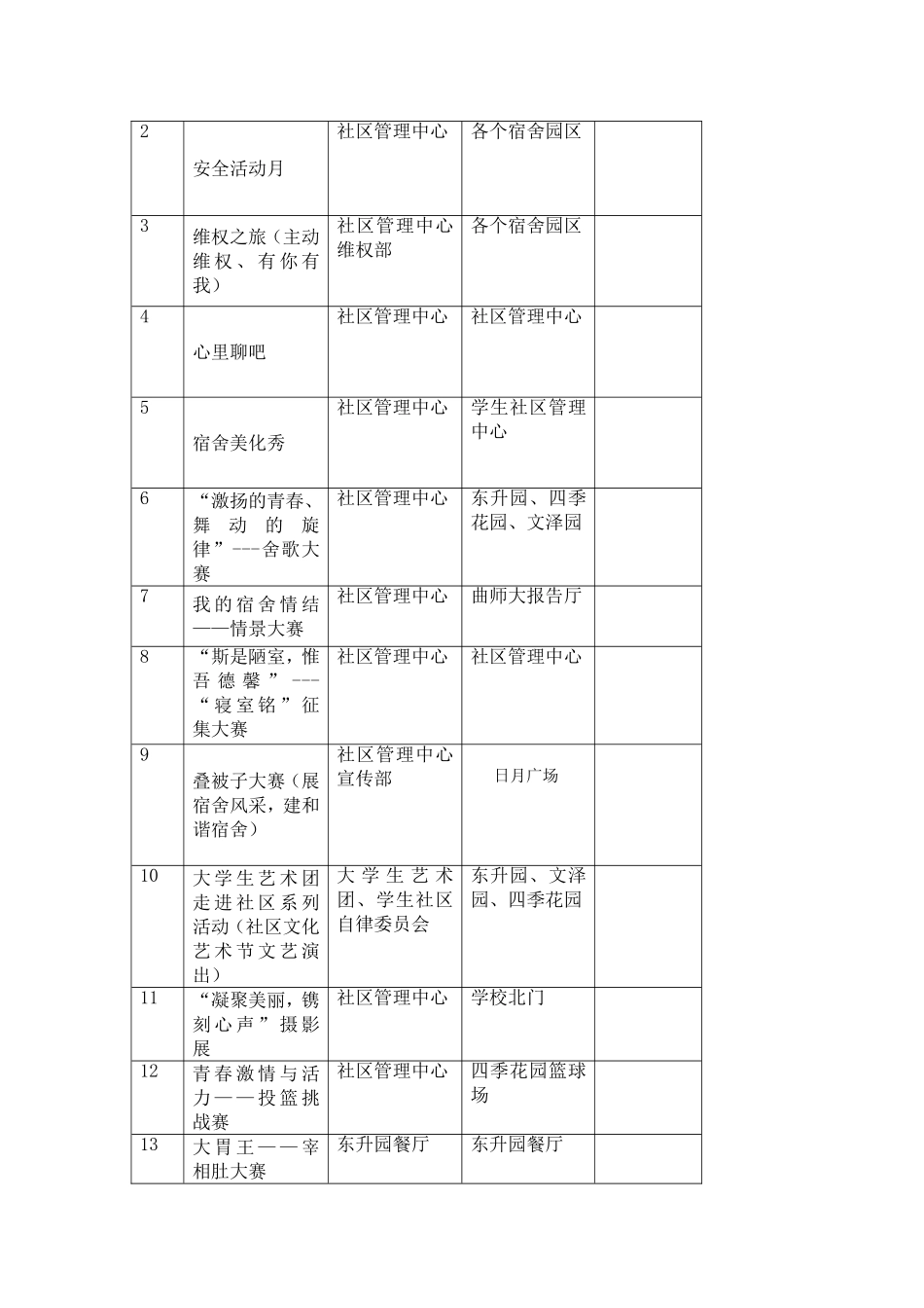 大学宿舍文化艺术节实施方案_第2页