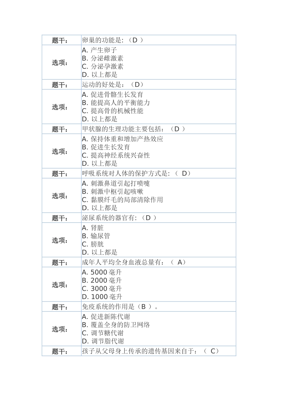 大学生健康教育网络版习题(脱水版)_第1页