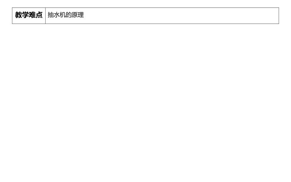 大气压强和流体压强_第3页