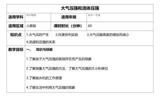 大气压强和流体压强