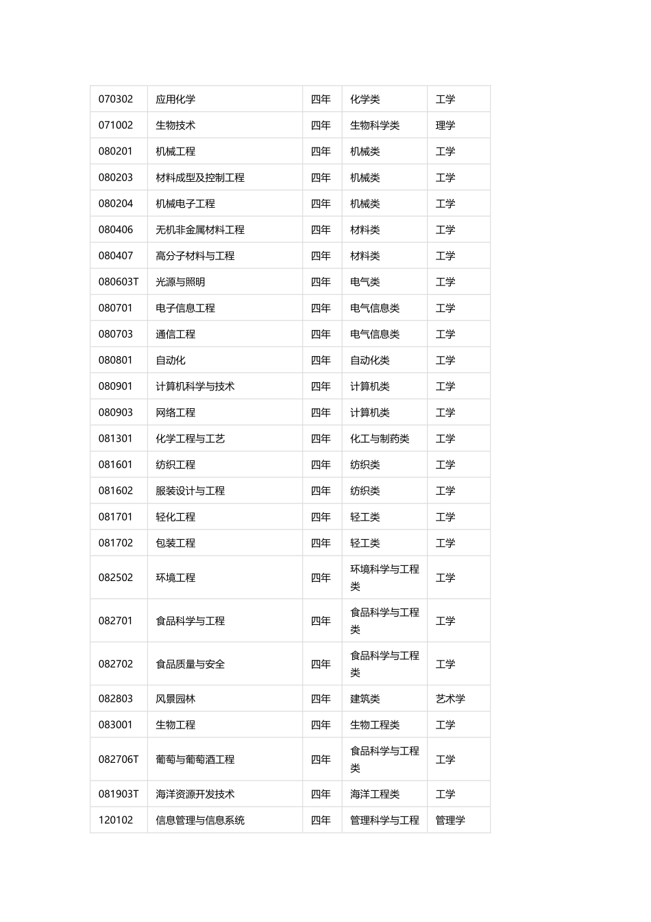 大连工业大学2015年招生章程(已经过主管部门审核)_第2页