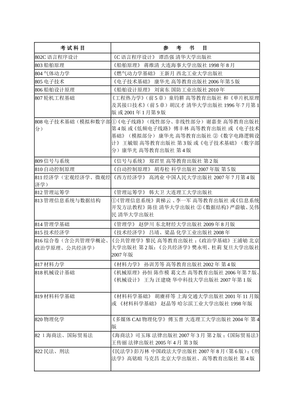 大连海事大学2011年硕士研究生初试笔试科目参考书目及复试_第2页