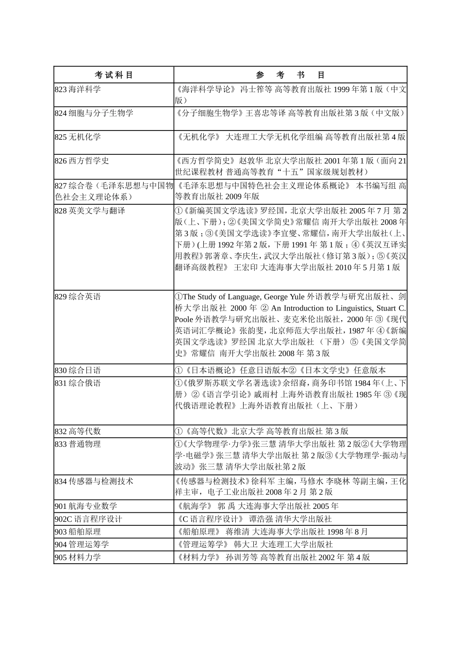 大连海事大学2011年硕士研究生初试笔试科目参考书目及复试_第3页