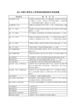 大连海事大学2011年硕士研究生初试笔试科目参考书目及复试
