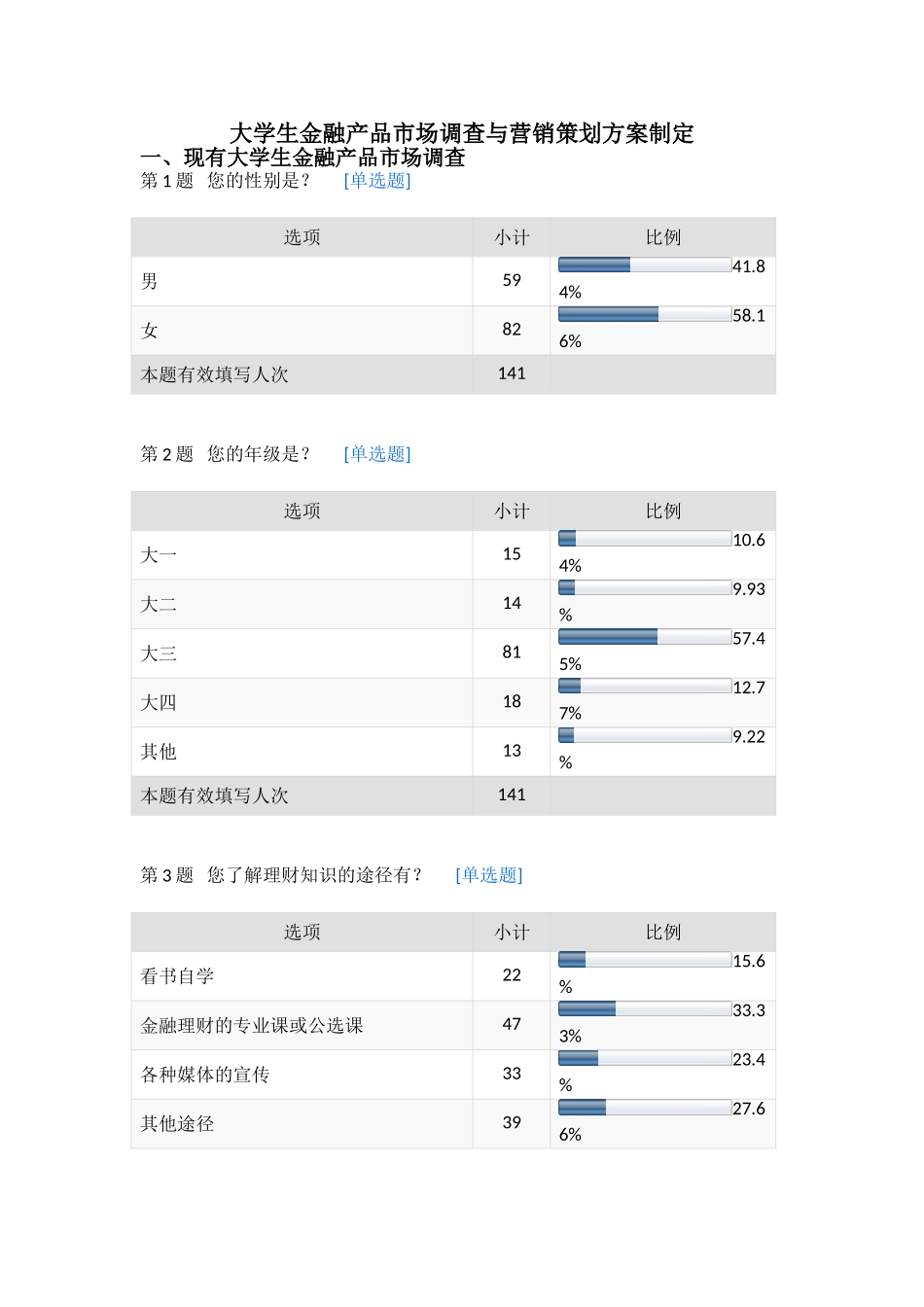 大学生金融产品市场调查与营销策划方案制定_第1页
