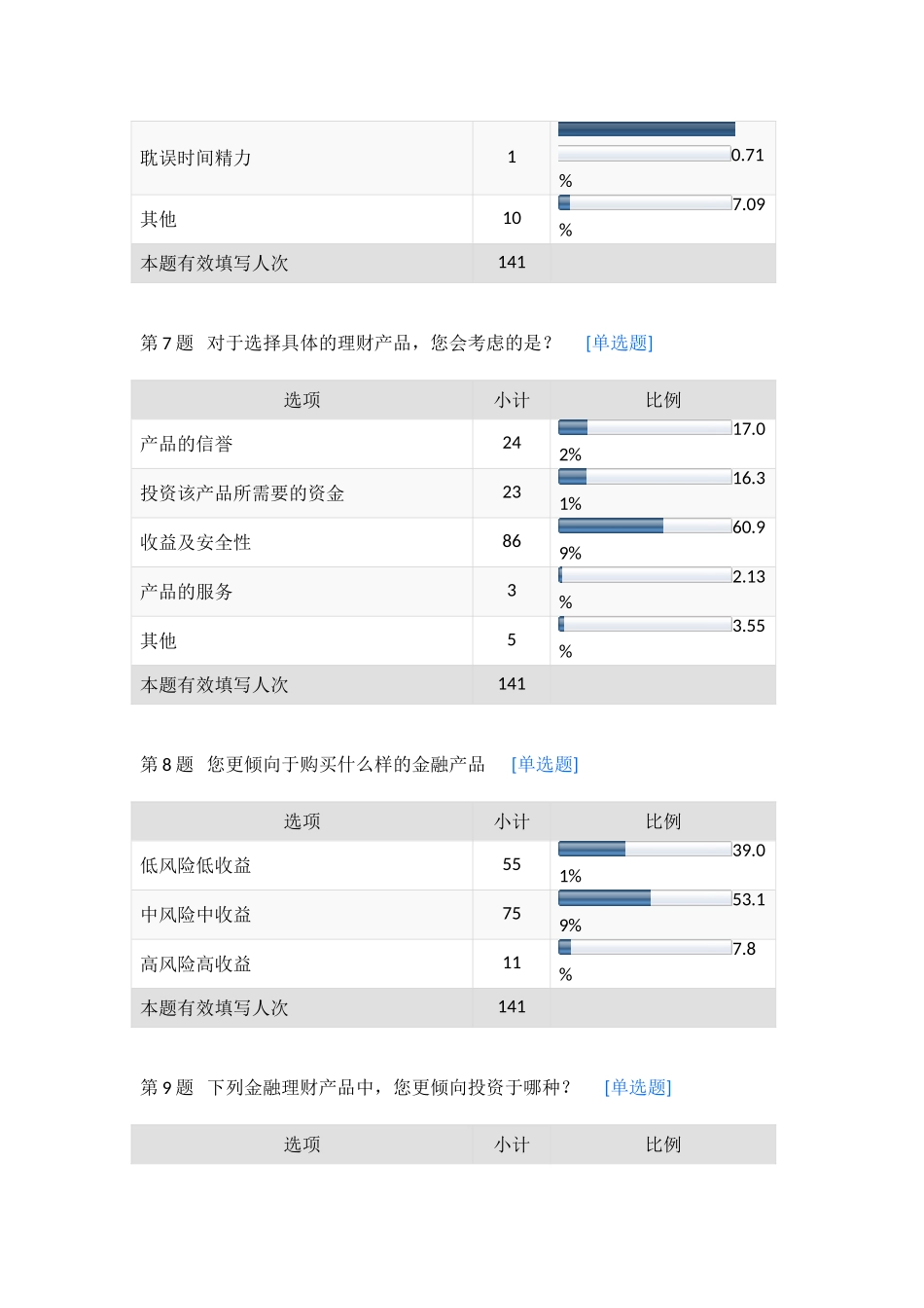 大学生金融产品市场调查与营销策划方案制定_第3页