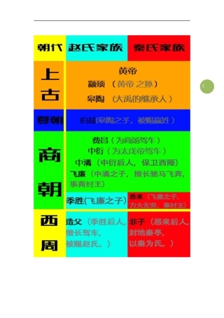 大秦帝国春秋及之前的发展简略(带地图)