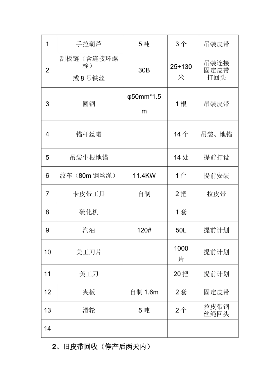 大倾角皮带更换皮带方案_第2页