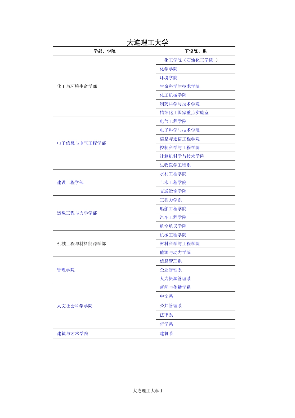 大连理工大学(同名734)_第1页