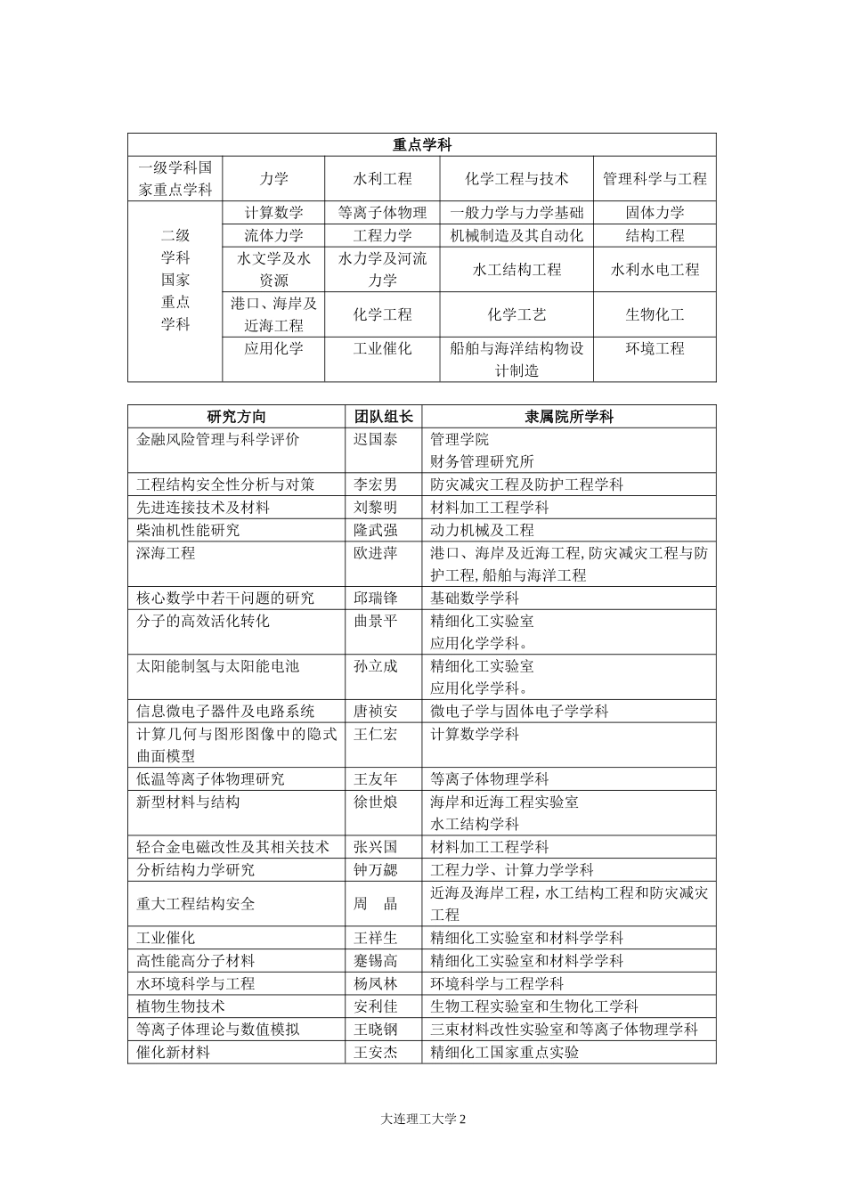 大连理工大学(同名734)_第2页